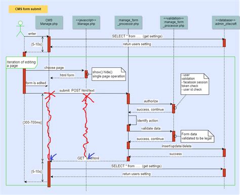 15 Uml Sequence Diagram Arrows Robhosking Diagram Riset