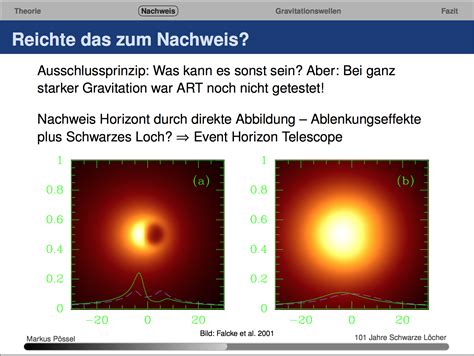 Schattenriss Eines Schwarzen Lochs Das Event Horizon Telescope RELATIV EINFACH SciLogs
