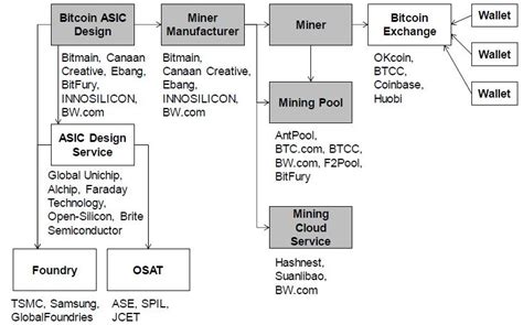 Bitcoin mining is an alternative to obtaining bitcoin on top cryptocurrency exchanges. Secretive Chinese bitcoin mining company may have made as ...
