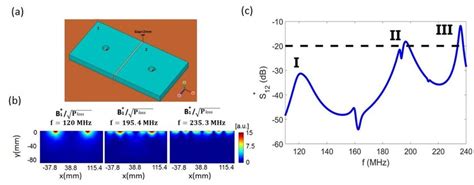 Coupling Between Two Ceramic Resonators Schematic View Of The