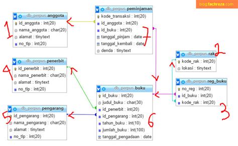 Menjelaskan posisi si penyampai debat mengenai topik yang jadi permasalahan (mosi). Membuat Database Mysql Perpustakaan Dengan CMD
