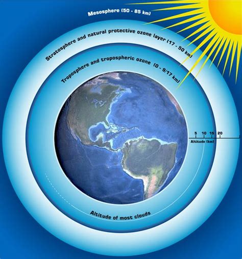 The Ozone Hole