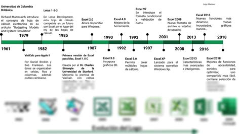Solution L Nea Del Tiempo Excel Evoluci N Del Logo Studypool