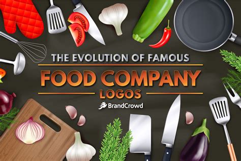 The Evolution Of Famous Food Company Logos Brandcrowd Blog