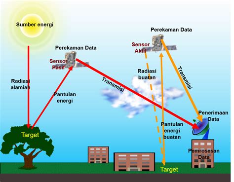 Adalah letak suatu objek terhadap objek lain di sekitarnya. Penginderaan Jauh ( Remote Sensing ) ~ PETA CITRA SATELIT ...