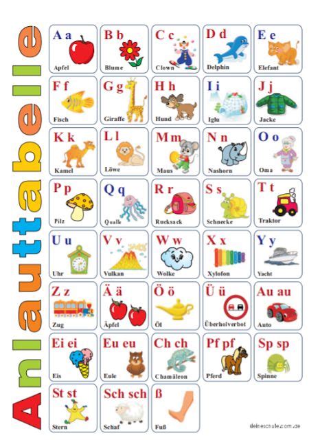 Geht auch ein vorläufiger reisepass oder kinderreisepass für neuseeland? 20 Best What's your emoji name alphabet? images in 2020 ...