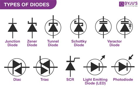 Types Of Diodes And Symbols My XXX Hot Girl