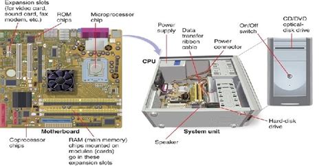 What Is The Main Circuit Board Of The System Unit Boomerangstory