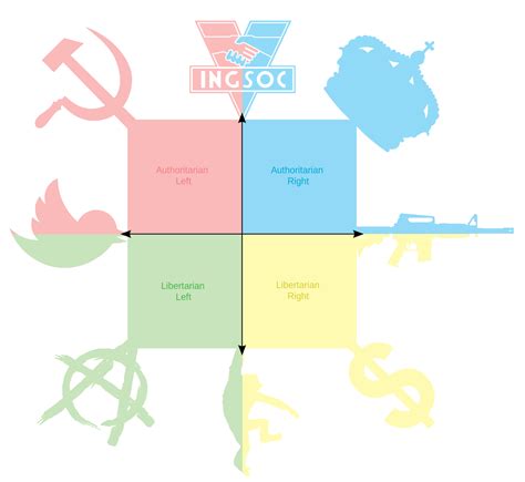 F It Full Off Compass Template Rpoliticalcompassmemes