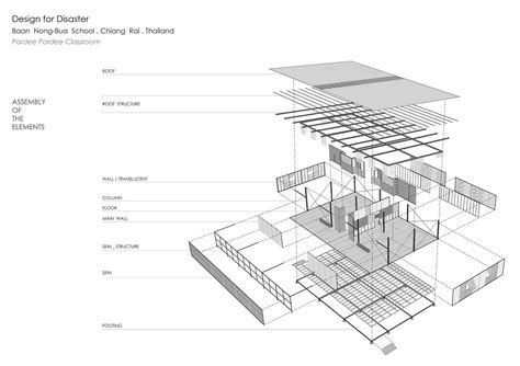 Gallery Of Baan Nong Bua School Junsekino Architect And Design 19