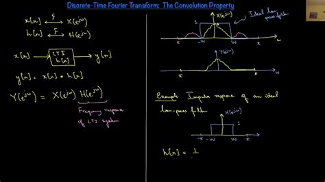 Dtft Transform Table Discrete Time Fourier Transform Wikipedia The