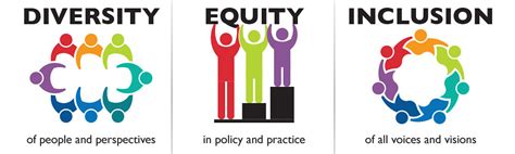 Bnl Directors Office Inclusion Diversity And Equity Council