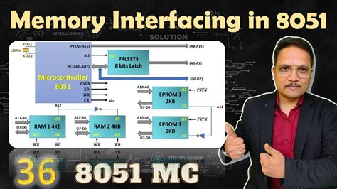 Memory Interfacing In 8051 Microcontroller Youtube