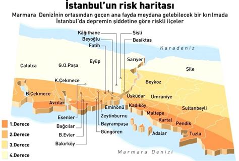 Карта рисков сейсмического района Стамбула
