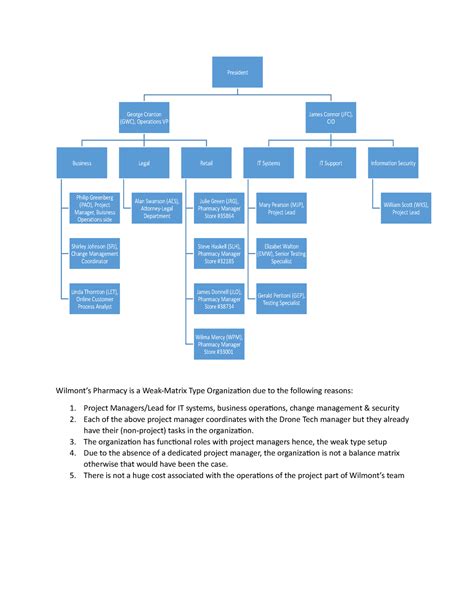 Wilmont S Pharmacy Organization Chart Organizational