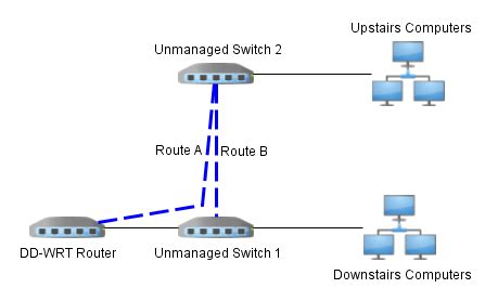 When can i start typing? networking - Is chaining two switches different than ...