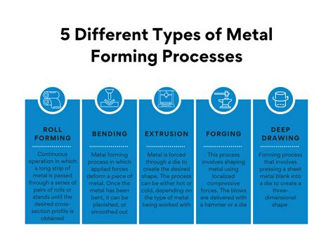 Basics Of Metal Forming Process An Ultimate Guide