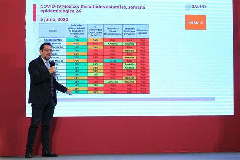 Información, fotos y videos en milenio. Semáforo epidemiológico arranca en rojo; tendrá cuatro ...