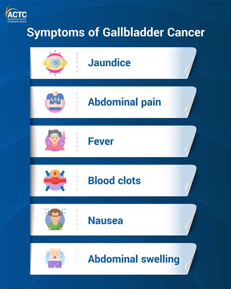Recognize These 6 Warning Signs Of Gallbladder Cancer