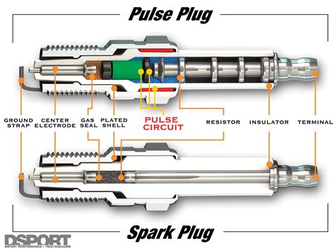 Ignition 101 Understanding Ignition Systems For Maximum Performance
