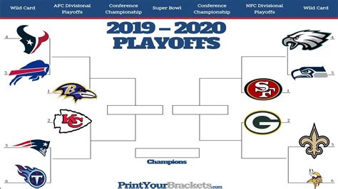 Youtube tv is just too good to lose.its seems like sling with redzone is the only way to go. 2020 NFL PLAYOFF PREDICTIONS! YOU WON'T BELIEVE THE SUPER ...