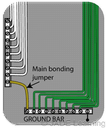 25028 Main Bonding Jumper And System Bonding Jumper