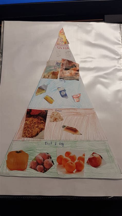 Food Pyramids The Children In 5th And 6th Class Were Learning About