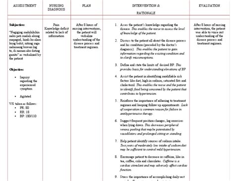 Hypertension Nursing Care Plan