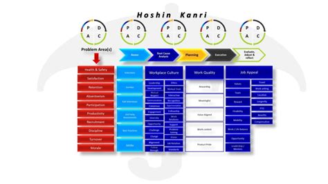 Lean Hr The Hr Gold Standard Roadmap Total Systems Development