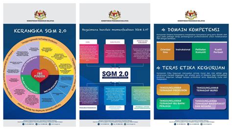 Seorang guru harus mampu menyikapi setiap siswa dengan. Standard Guru Malaysia 2.0, dokumen rujukan kompetensi guru