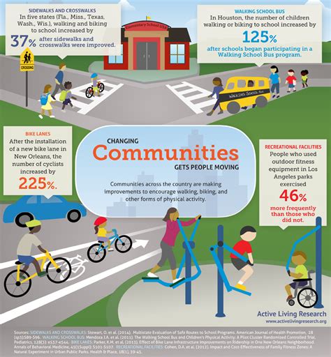 National Collaborative On Childhood Obesity Research New Infographic