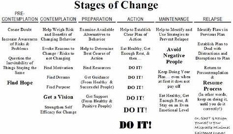 43 stages of change substance abuse worksheet - Worksheet Online