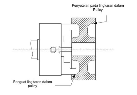 Proses Pemesinan Machining Processes 92 Cv Jaya Presisi Engineering