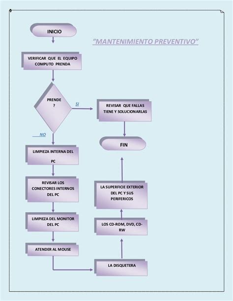 Download Diagrama De Flujo Administrativo De Una Empresa  Midjenum