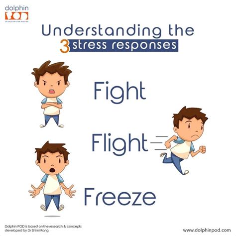 The fight or flight response is an automatic physiological reaction to an event that is perceived as stressful or frightening. Is it possible to access the fight or flight response on ...