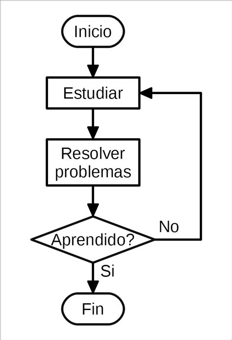 Diagramas De Flujo Programación Picuino
