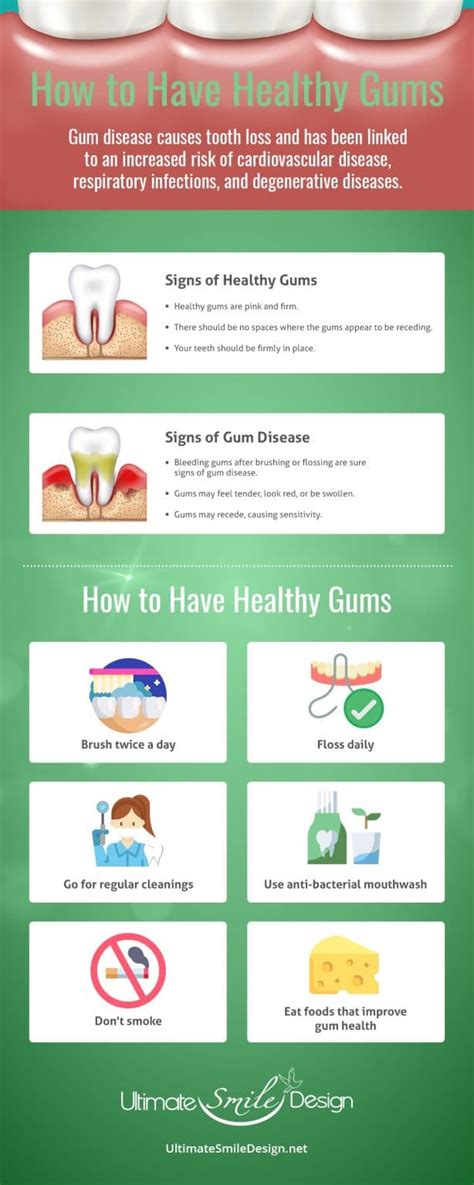 Know The Signs Of Healthy Gums And Gum Disease Ultimate Smile