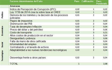 Aprende cuáles son los factores a tener en cuenta y cómo hacerlo con ejemplos. Análisis PESTAL on emaze