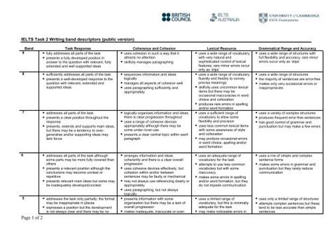 Ielts Writing Task 2 Band Descriptors