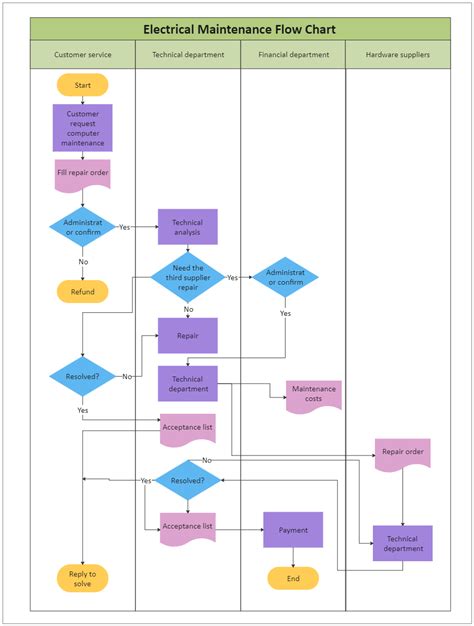 What Is A Flowchart A Complete Guide Edrawmax Online Vrogue Co