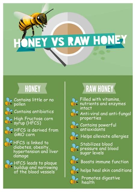 Honey Vs Raw Honey Pdf