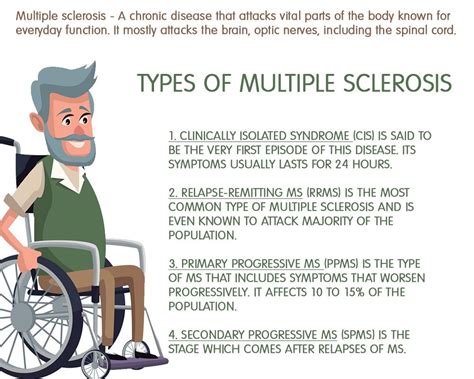 Most people with ms experience their first symptoms in their 20s or 30s. Early Signs of Multiple Sclerosis - My Easy Choices