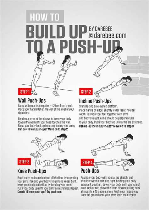 Stay Fit Push Ups Guide How To Build Up To A Push Up