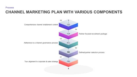 Channel Marketing Plan Ppt Diagram For Powerpoint And Keynote