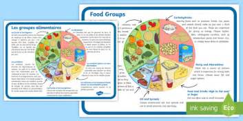 Variety involves eating different foods from all the food groups. Food Large Display Poster English/French (teacher made)