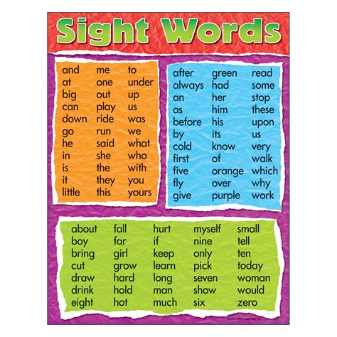 English Chart T38281 Sight Words Learning Chart 17