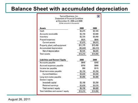 Is accumulated depreciation a current asset? Depreciation