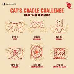 Cat's cradle is one of the oldest games in recorded human history, and involves creating various string figures, either individually or by passing a loop of string back and forth between two or more players. Cat's Cradle Yarn Game Instructions | Playful Learning ...