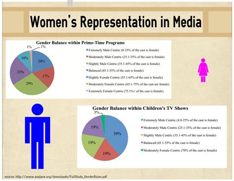 Womens Representation In Media