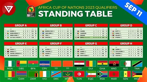 African Cup Of Nations 2024 Standings Lorie Raynell